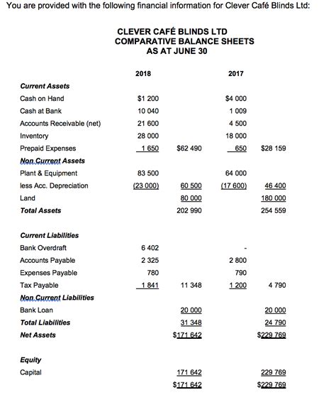 Solved Statement Of Cash Flows In The Pro Forma Provided Below With Course Hero