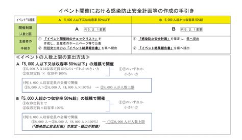 イベント主催者の方へイベント開催基準及び主催者において必要となる手続きについて 長野県中小企業団体中央会 新着情報