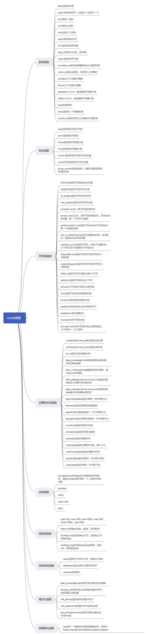 Mysql函数 思维导图mysql触发器思维导图 Csdn博客