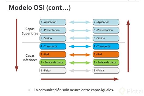 Modelos Osi Y Tcpip