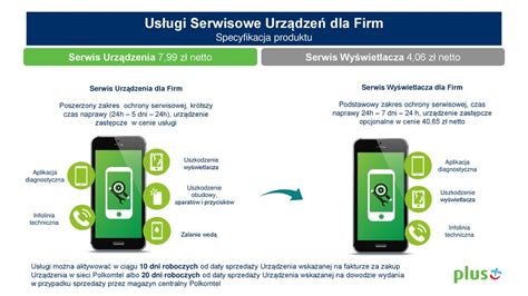 Innowacyjna Ochrona Serwisowa Urz Dze Dla Firm Ppt Pobierz