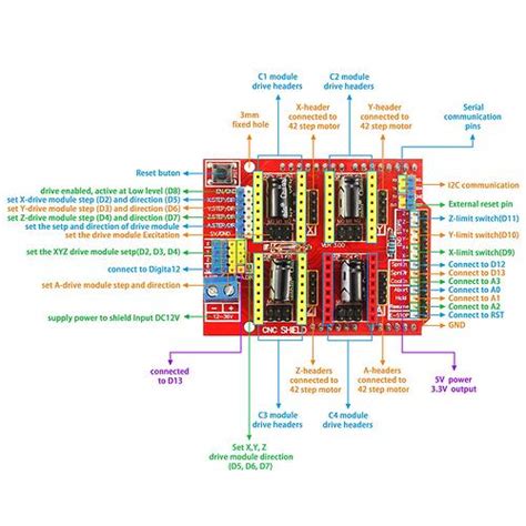 Using Cnc Shield V3 Directly With Arduino Ide General Guidance