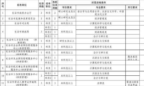 2013年山西省公务员考试职位表长治市excel版word文档免费下载亿佰文档网