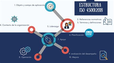 Iso Sistemas De Gesti N De La Seguridad Y Salud En El