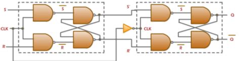 Flip Flop Maestro Esclavo Circuitos Secuenciales