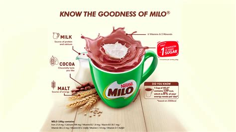 Nourishing | Milo HomeGround