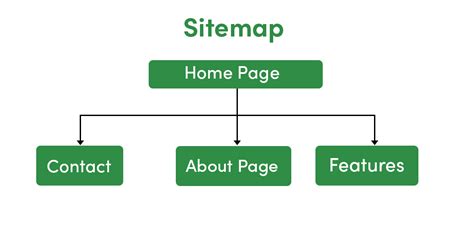 Como Criar Um Wireframe Em Design De Software Acervo Lima