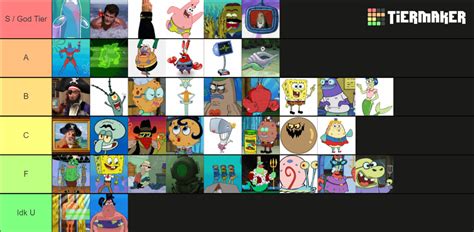 Spongebob Characters R Tierlists