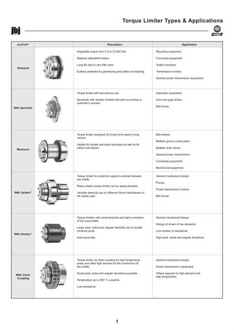 PDF Torque Limiter Types Applications DOKUMEN TIPS