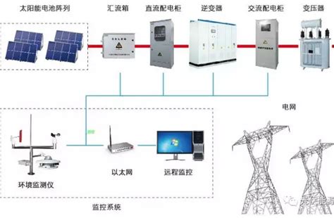 光伏并网示意图 光伏电站 第13页 大山谷图库