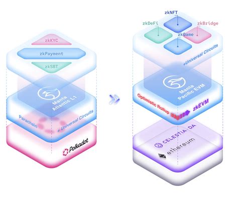 Manta Network Là Gì Dự án Launchpool Thứ 44 Của Binance Có Gì đặc Biệt