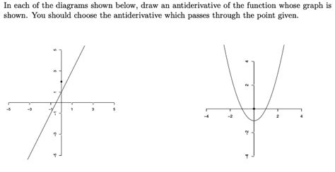 Solved In Each Of The Diagrams Shown Below Draw An Antiderivative Of