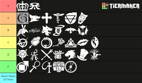 Vampire The Masquerade Clans Tier List Community Rankings Tiermaker