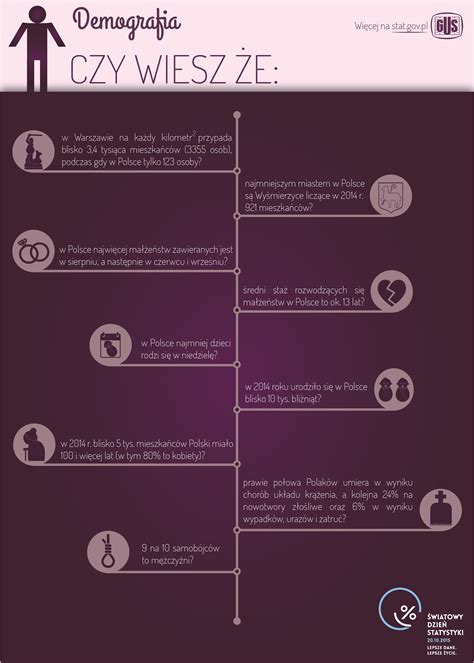 G Wny Urz D Statystyczny Infografiki Wid Ety Infografiki