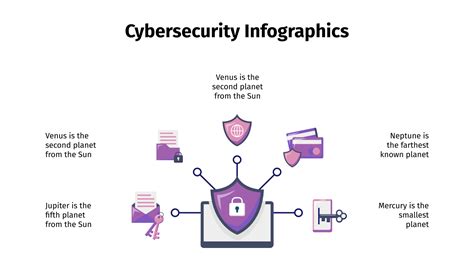 Free Cybersecurity Infographics for Google Slides and PowerPoint