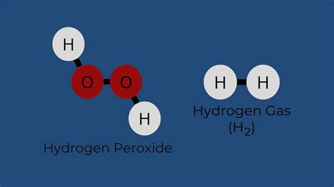 Can Hydrogen Peroxide Make Hydrogen Gas | MHI