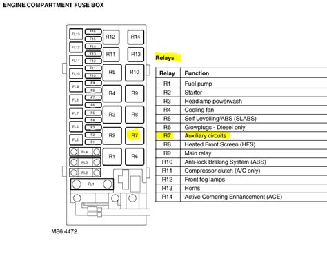 How To Remove Fuse Box Relay