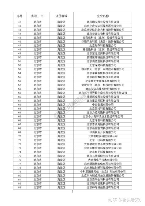 第五批专精特新“小巨人”企业名单汇总！ 知乎