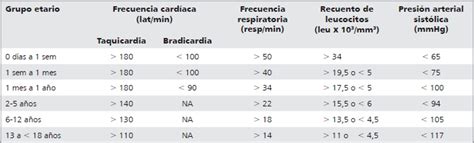 Shock Séptico En Pediatría I Enfoque Actual En El Diagnóstico Y