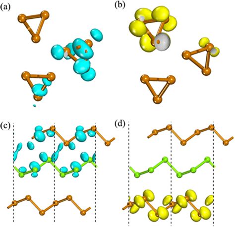 The Charge Density Corresponding To The Cbm A And Vbm B Of The