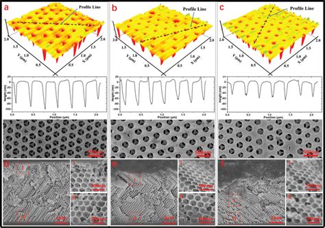 3D AFM Images And The Height Profiles Scanned Across The Profile Lines