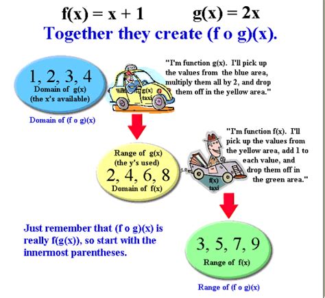 Composition Of Functions F O G X A Plus Topper