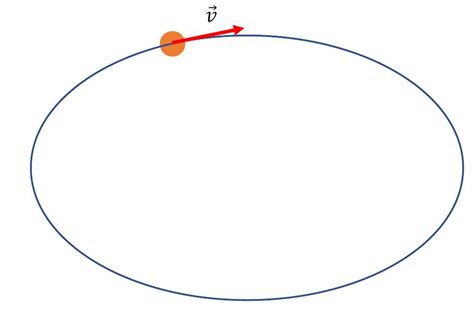 solved moves     dimensional elliptical path cheggcom