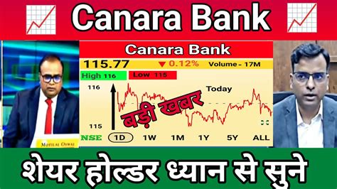 🔴canara Bank Share Latest News Canara Bank Share News Today Canara