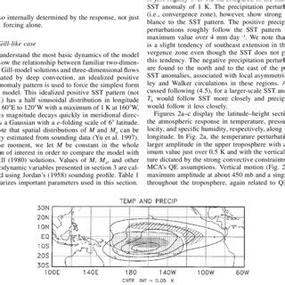 Boundary layer temperature (contours) and precipitation (shading)... | Download Scientific Diagram