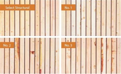 How Lumber Is Assigned A Grade In The Us Structural Building