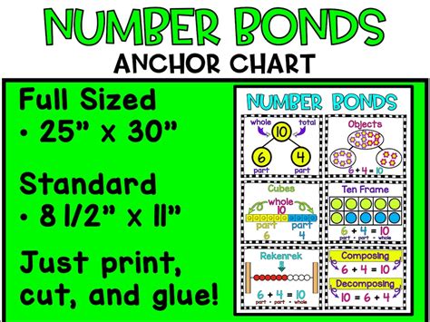 Number Bonds Anchor Chart Kindergarten - Etsy