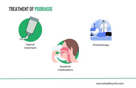 Understanding Psoriasis Causes Symptoms And Effective Treatments E