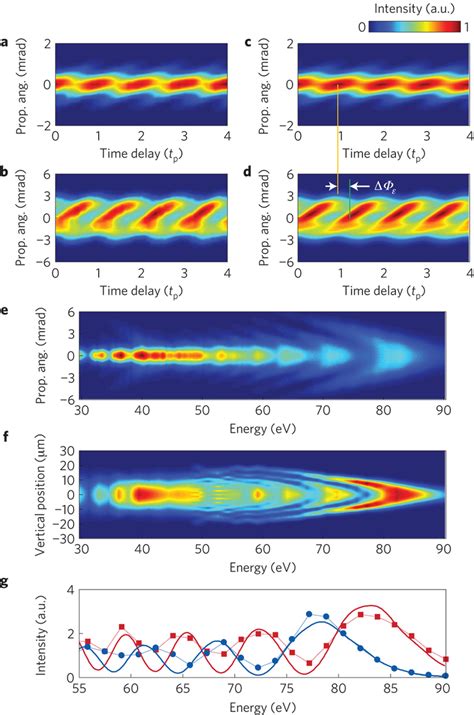 Spatio Temporal Reconstruction Of An Isolated Attosecond Pulse