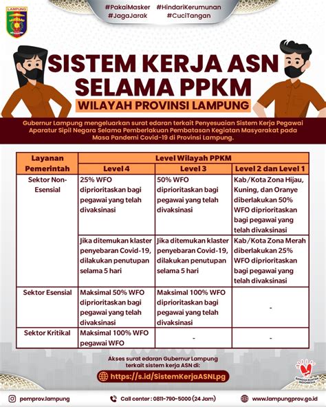 Sistem Kerja Asn Selama Ppkm Diskominfotik Provinsi Lampung