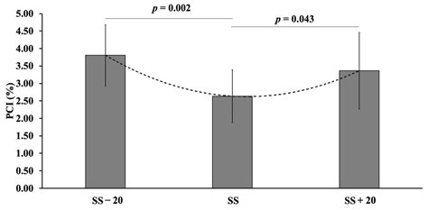 Jfmk Free Full Text Gait Variability At Different Walking Speeds