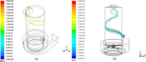 Particle Trajectories Of Different Structures Download Scientific Diagram