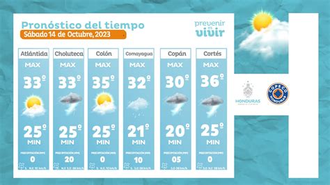 Lluvias débiles continuarán este sábado en zonas de Honduras