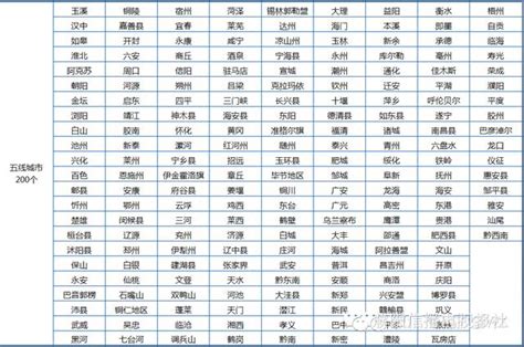 瞬間淚崩～2015中國城市分級公佈，濮陽竟是五線 每日頭條