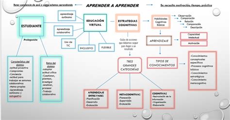 Actividades Unadm 2020