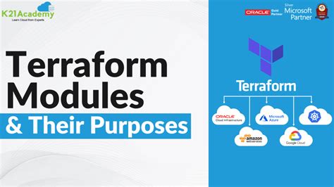 Terraform Modules Their Purposes