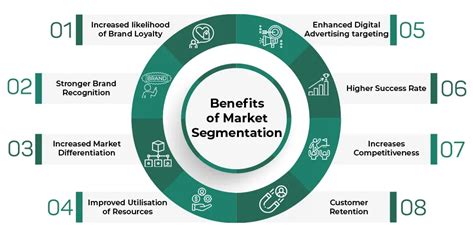 Customer Segmentation Enhance Marketing Efficiency With Data