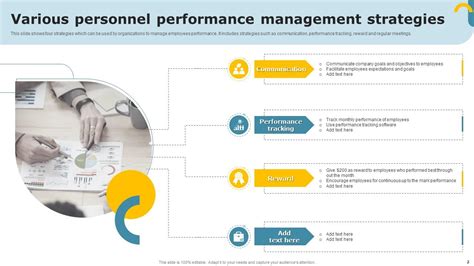 Personnel Management Powerpoint Ppt Template Bundles PPT PowerPoint