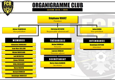 Football Club De Bressuire Organigrammes