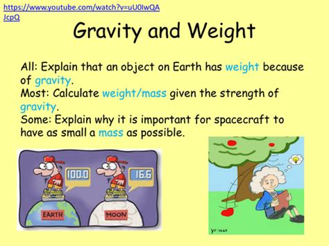 Gravity And Weight Ks3 Teaching Resources