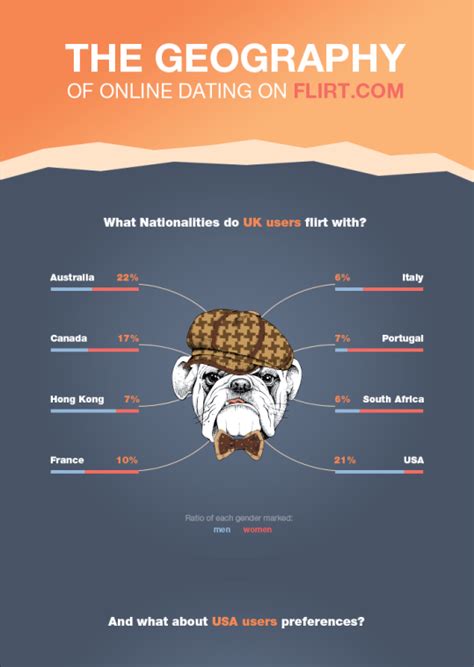 The Geography Of Online Dating Infographics Zone Submit Infographics