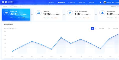 企业碳排放计算碳盘查 擎工互联