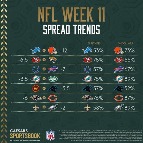 Nfl Week 11 Odds Trends For Every Spread