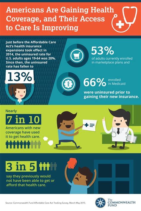 Affordable Care Act Infographic