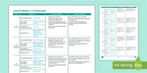 Phase 2 Phonics Primary Resources Twinkl Phonics Scheme Of Work