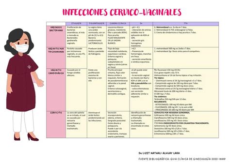 Infecciones Cervico Vaginales Murphy Udocz